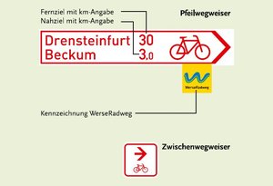 Beschilderung WerseRadweg